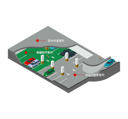瓷砖粘结剂系列