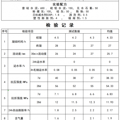 兰杜聚羧酸减水剂530P在压浆剂中的指标检测